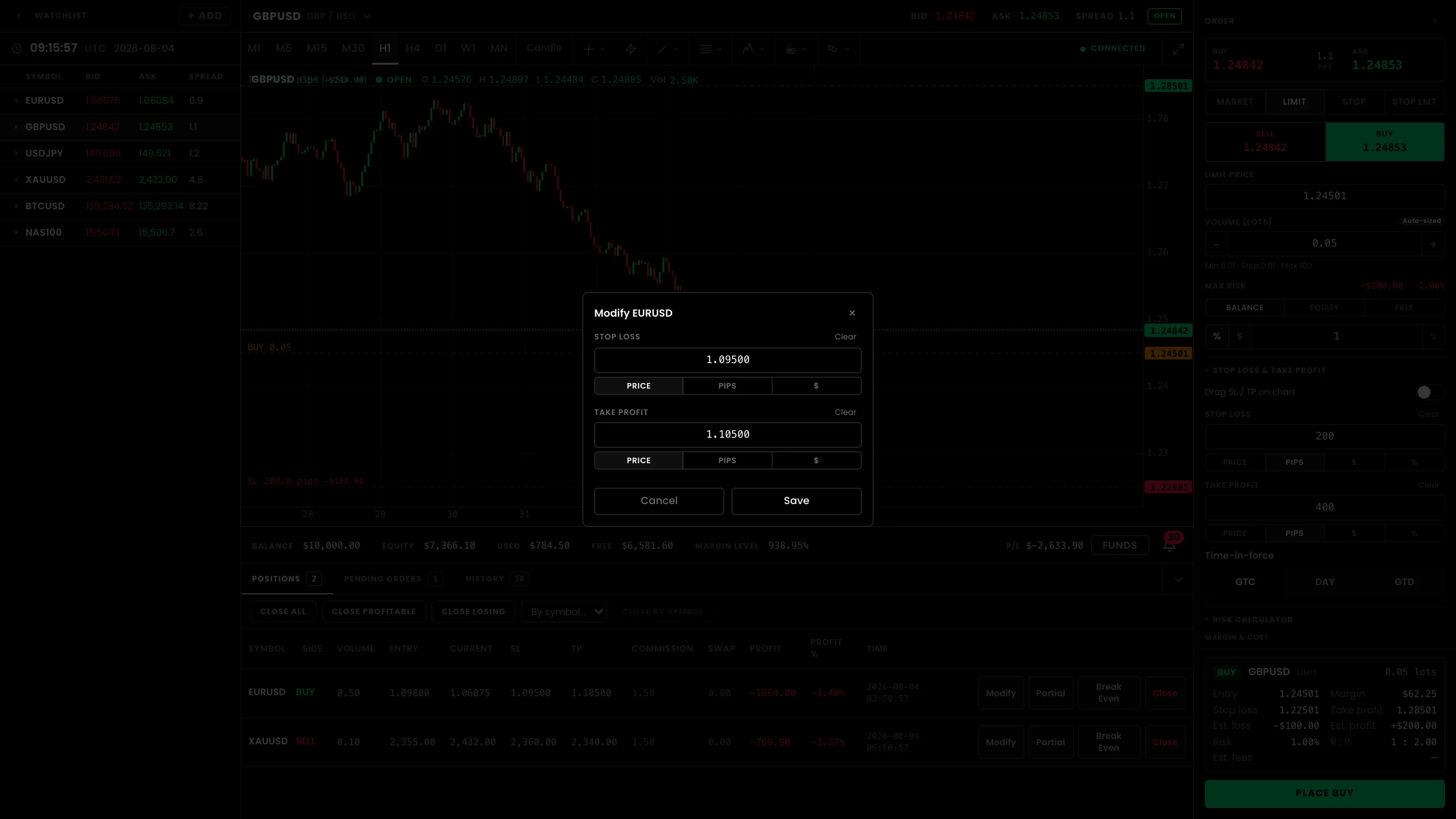 پنجرهٔ Modify با کادرهای Stop loss و Take profit و تب‌های Price و Pips و دلار
