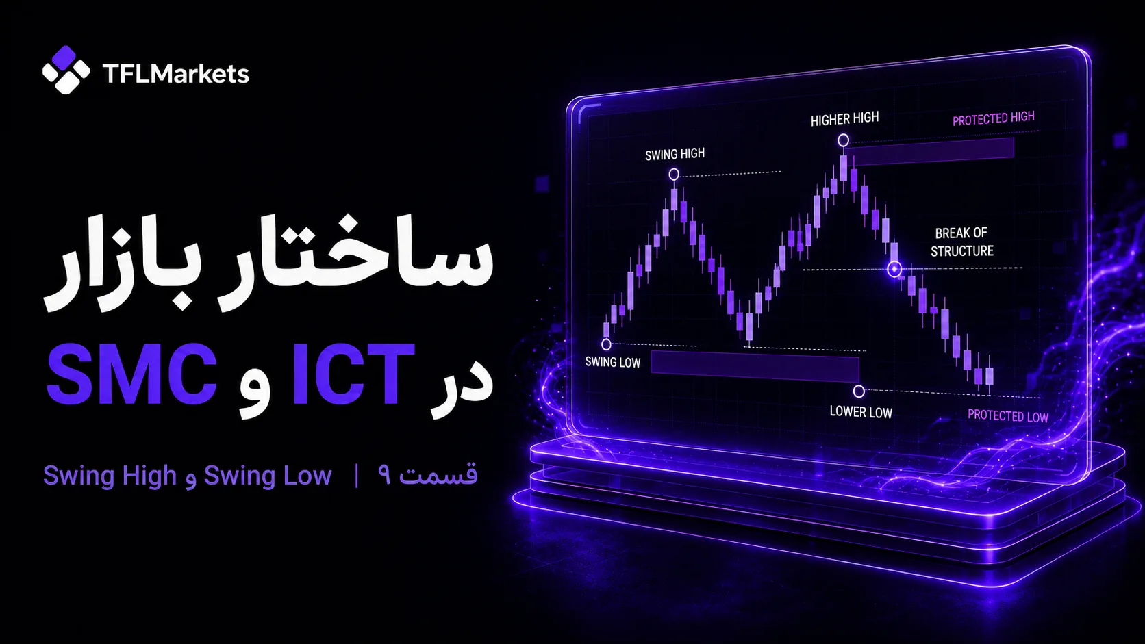 کاور قسمت ۹ آموزش ICT و SMC درباره ساختار بازار، Swing High و Swing Low با نمودار کندلی و نمایش Break of Structure و سطوح محافظت‌شده