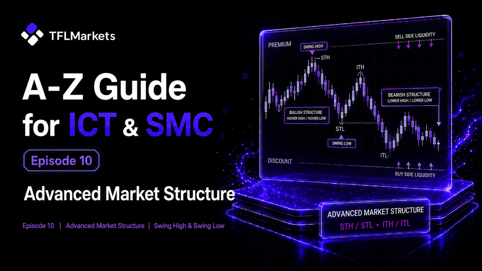 Episode 10 cover for ICT and SMC Advanced Market Structure, featuring Swing High and Swing Low, bullish and bearish structure, STH, STL, ITH, and ITL.