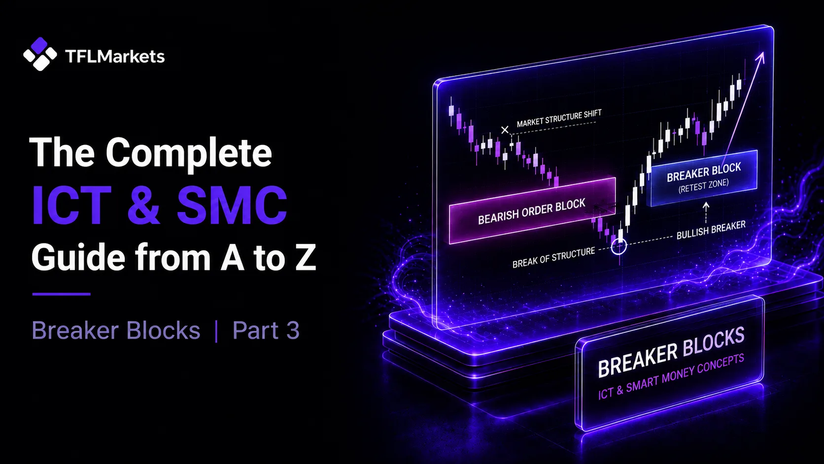 Educational cover for part three of the ICT and SMC guide about breaker blocks, featuring a candlestick chart, a highlighted breaker block zone, and a market structure break