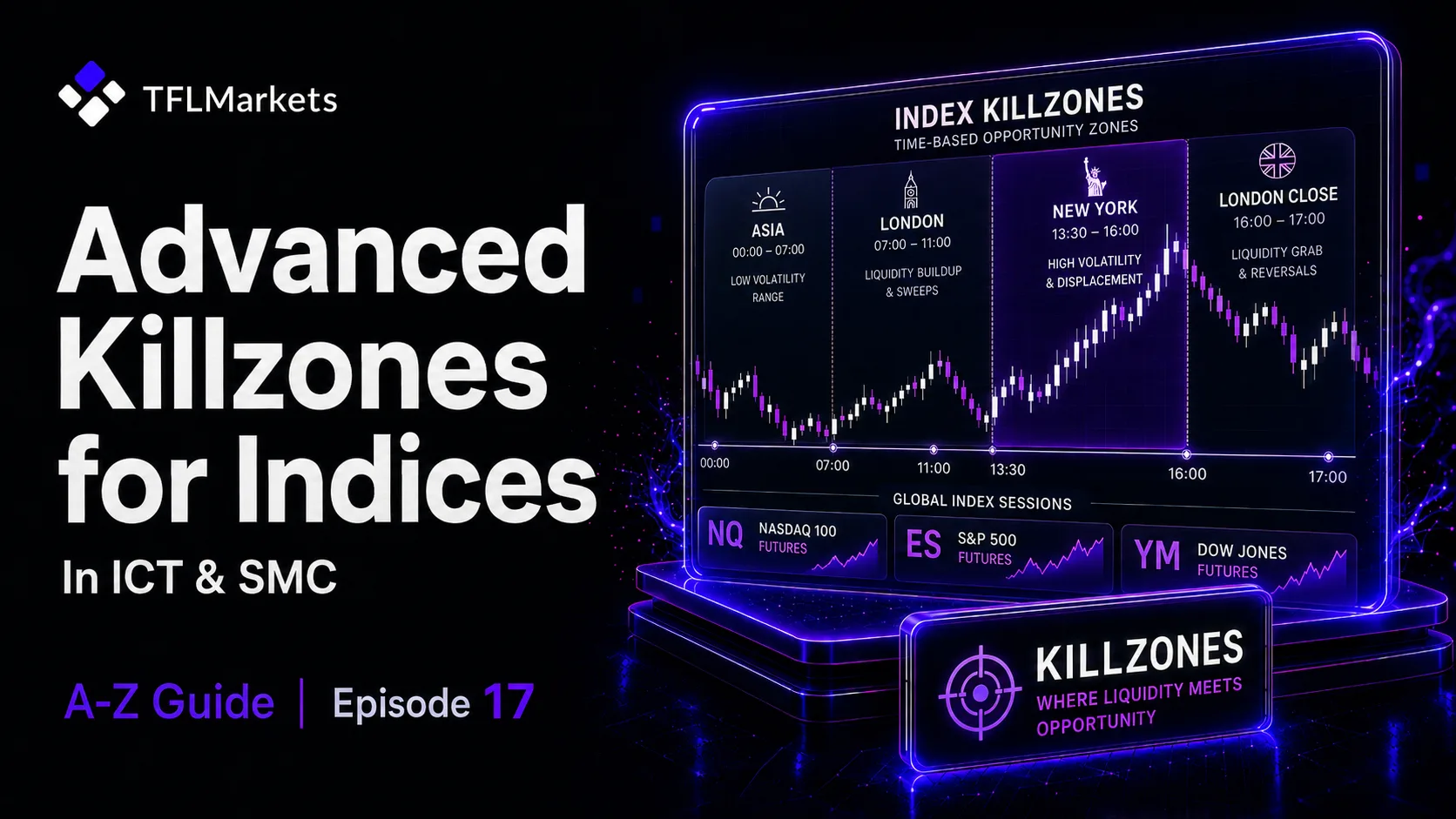 Cover image for TFLMarkets A-Z Guide Episode 17 showing Advanced Killzones for Indices in ICT and SMC, with a futuristic trading dashboard, Asia, London, New York and London Close sessions, and NQ, ES, YM index futures.