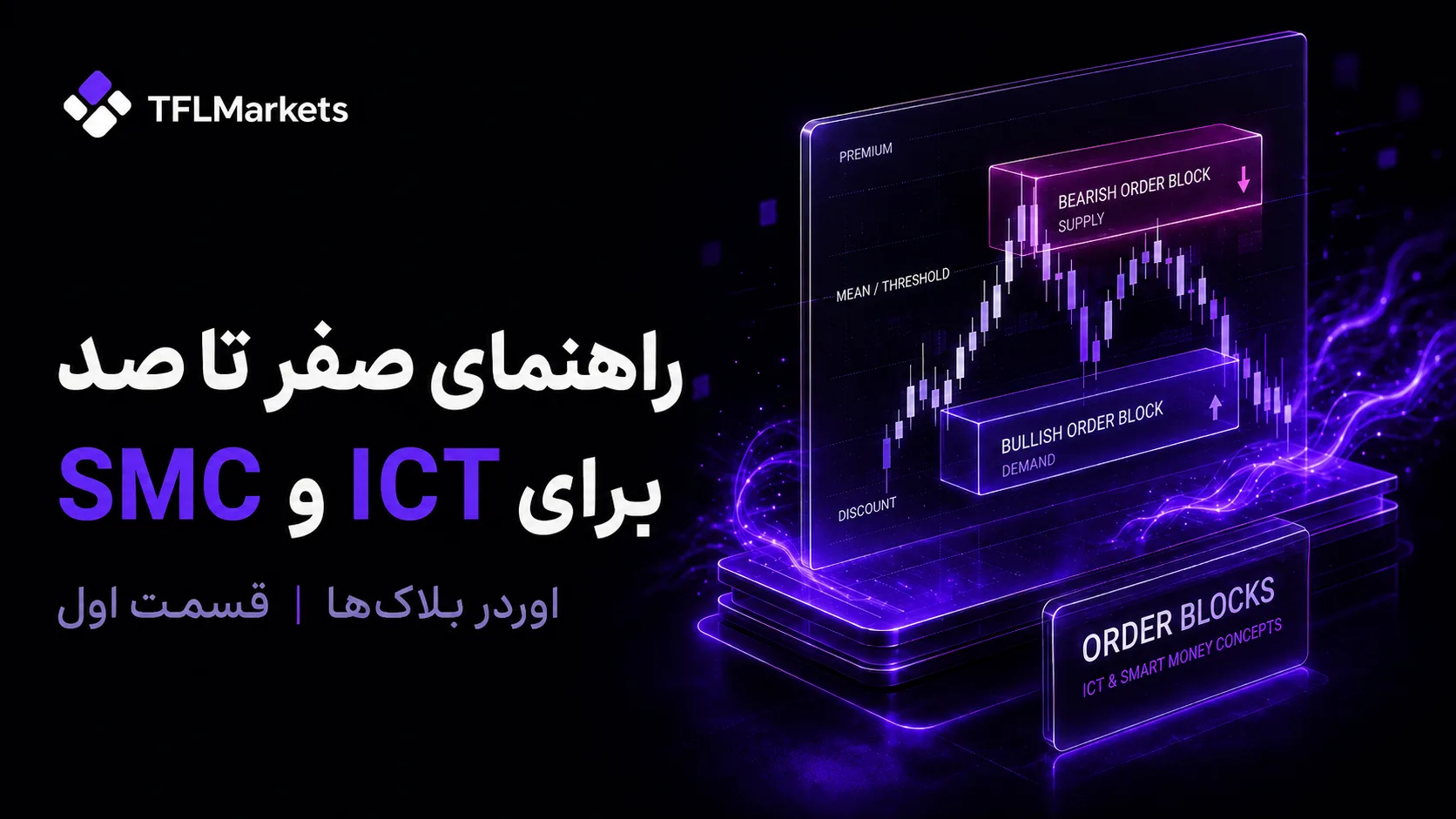 کاور آموزش اوردر بلاک‌های صعودی و نزولی در ICT و SMC با نمودار کندلی و نواحی Premium و Discount
