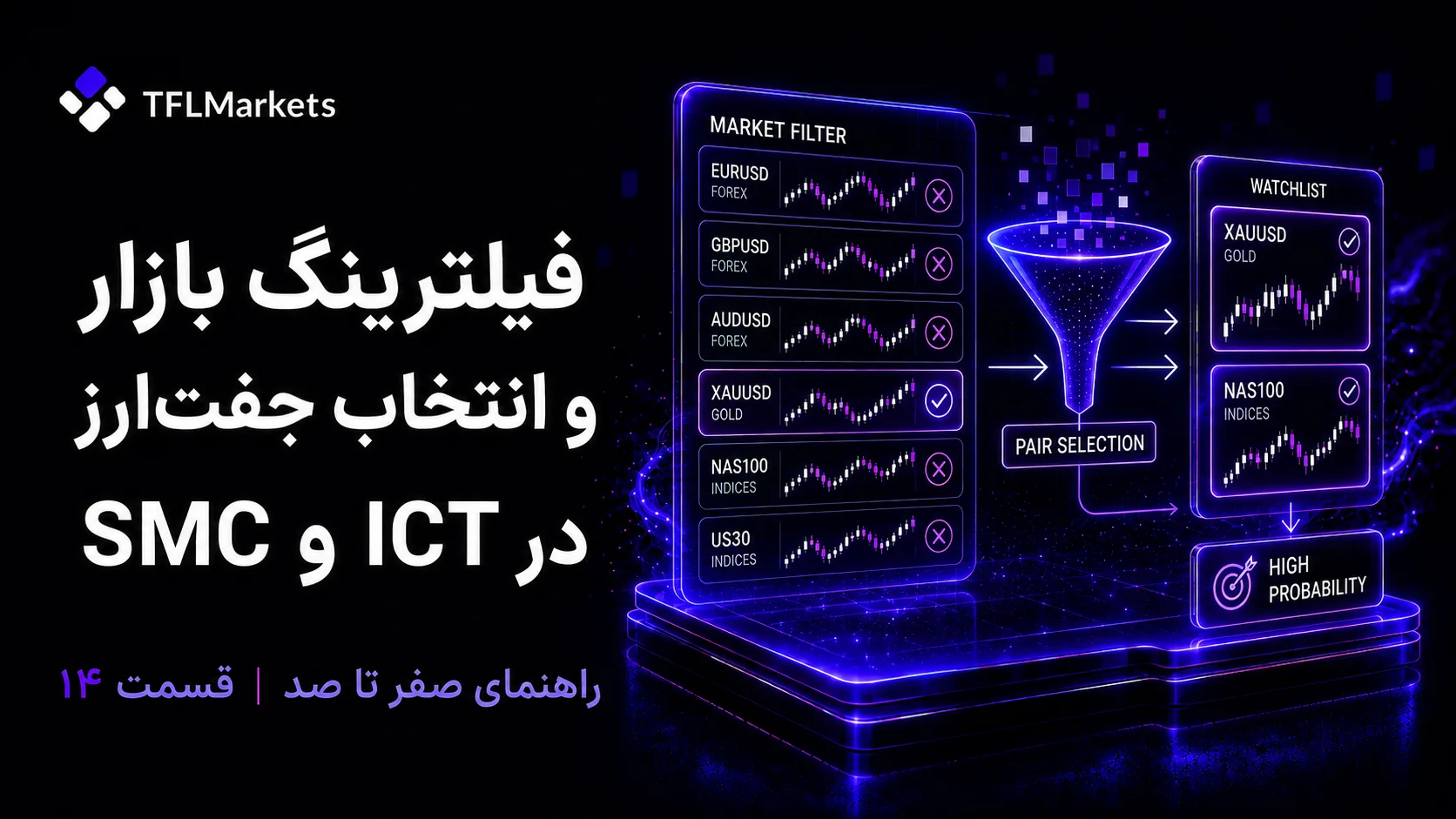 کاور قسمت ۱۴ آموزش ICT و SMC درباره فیلترینگ بازار و انتخاب جفتارز، با نمایش فرایند Market Filtering، Pair Selection و شناسایی گزینههای معاملاتی با احتمال بالاتر