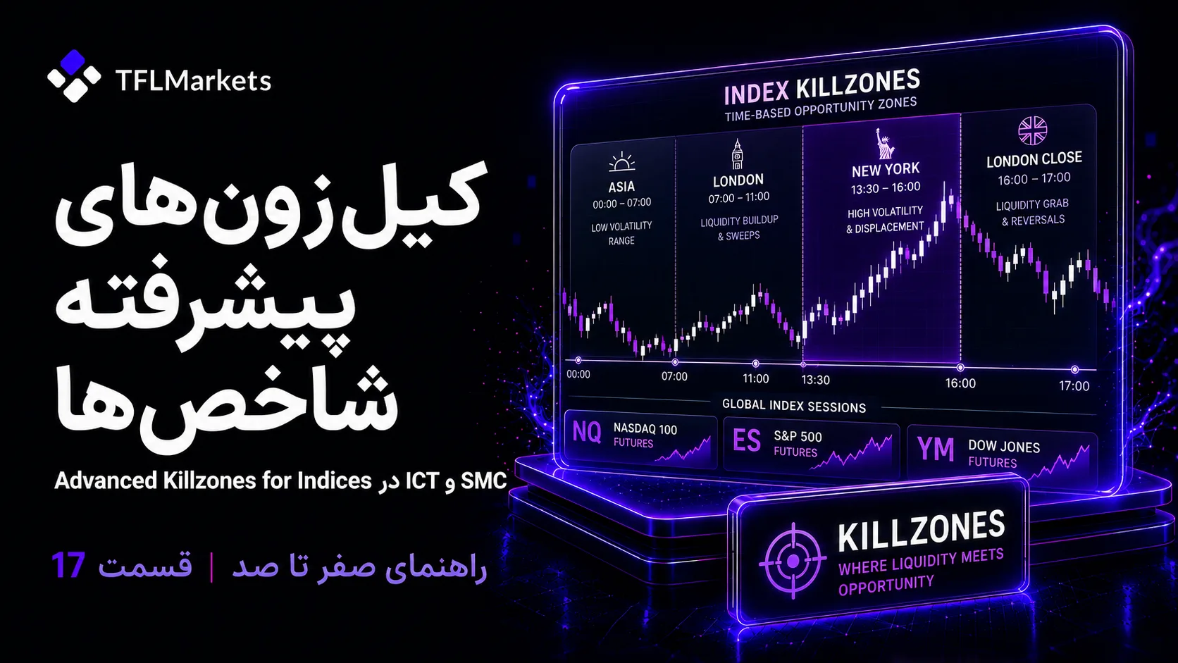 تصویر کاور قسمت ۱۷ راهنمای صفر تا صد TFLMarkets درباره کیلزونهای پیشرفته شاخصها در ICT و SMC، شامل داشبورد معاملاتی، سشنهای آسیا، لندن، نیویورک و لندن کلوز و شاخصهای NQ، ES و YM.