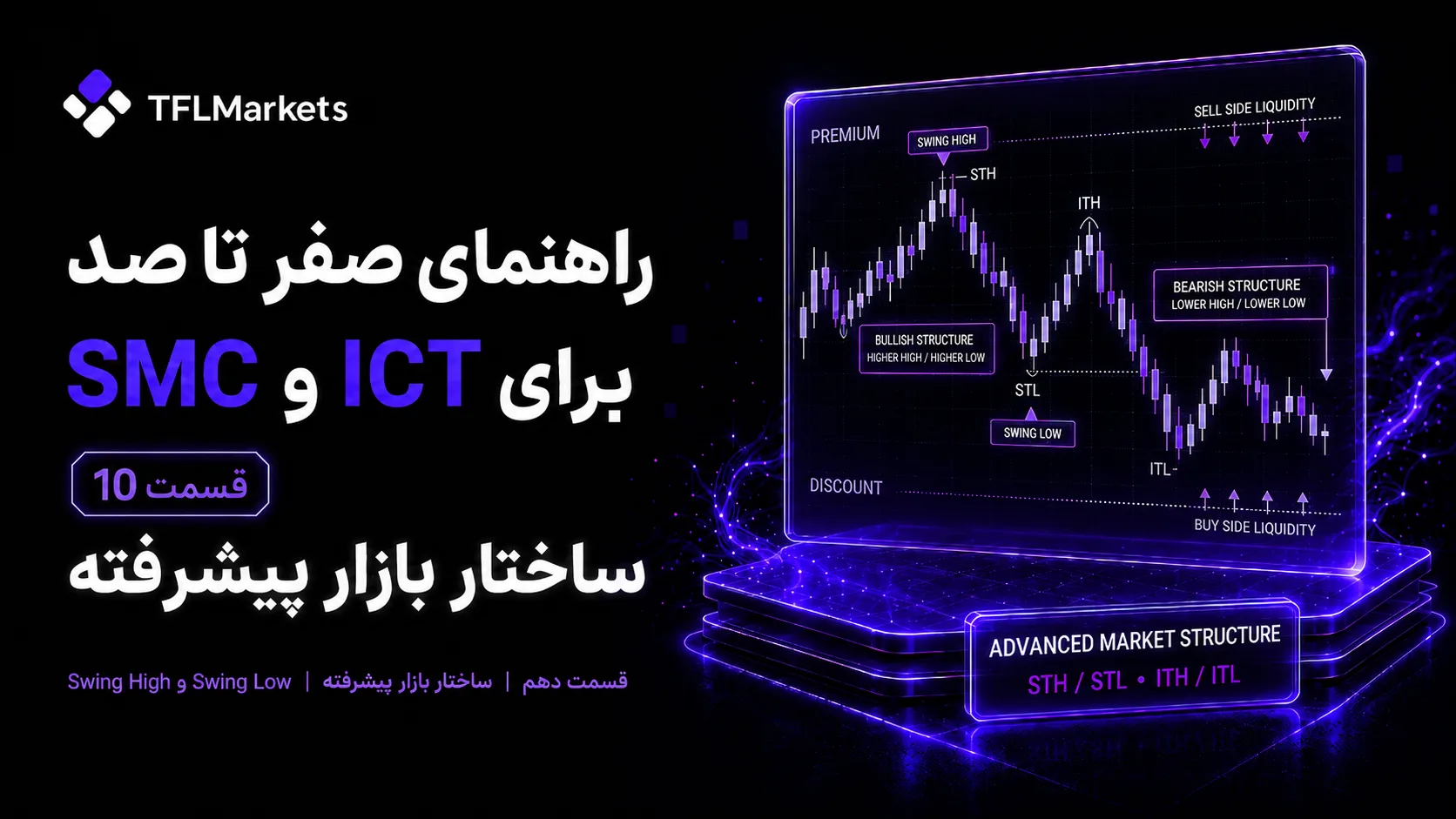 کاور قسمت ۱۰ آموزش ICT و SMC با موضوع ساختار بازار پیشرفته، شامل نمودار Swing High و Swing Low، ساختار صعودی و نزولی، STH، STL، ITH و ITL.