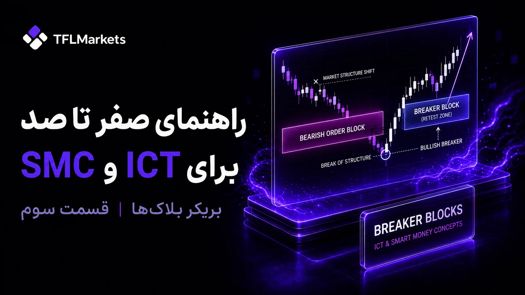 کاور آموزشی قسمت سوم راهنمای ICT و SMC درباره بریکر بلاک‌ها، با نمودار کندلی، ناحیه بریکر بلاک و شکست ساختار بازار