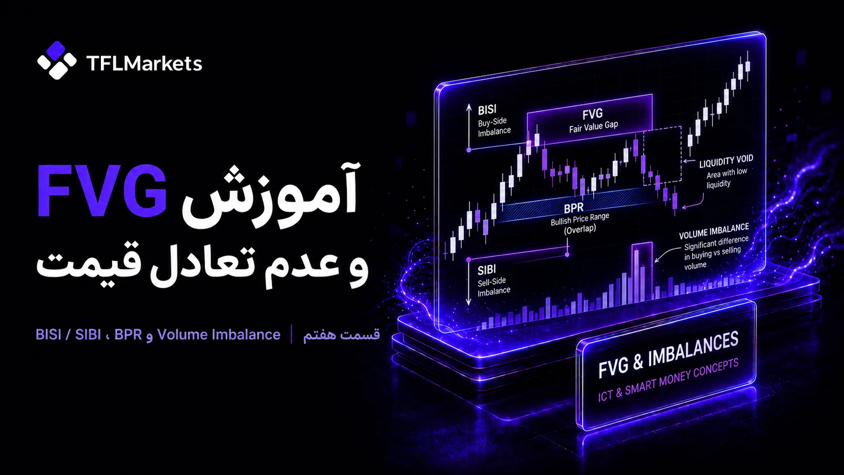 کاور آموزش FVG و عدم تعادل قیمت در ICT و SMC