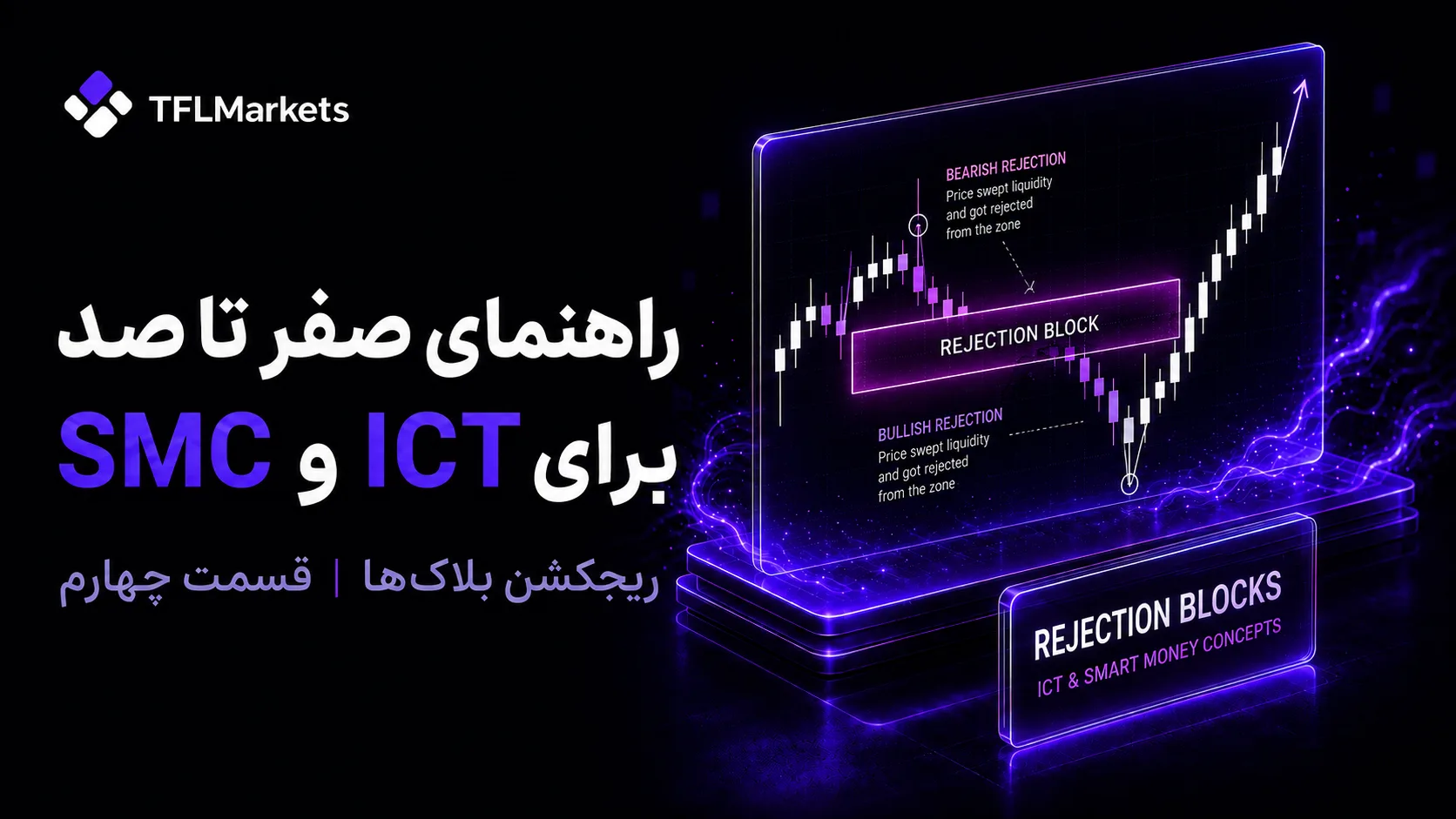 آموزش ریجکشن بلاک در ICT و SMC با نمایش نمودار کندلی، ریجکشن بلاک صعودی و نزولی و نحوه واکنش قیمت به این نواحی
