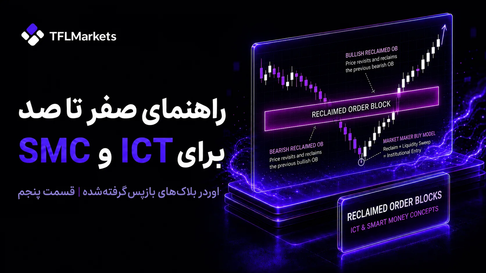 کاور قسمت پنجم آموزش ICT و SMC درباره اوردر بلاک بازپس‌گرفته‌شده، همراه با نمودار کندلی و نمایش ناحیه Reclaimed Order Block در سبک معاملاتی اسمارت مانی.