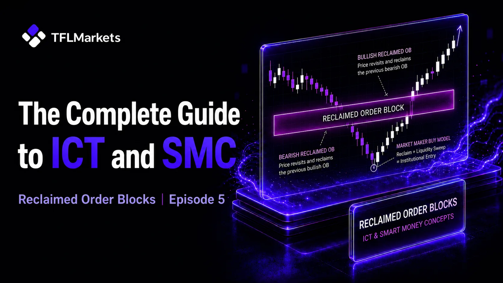 Episode 5 cover for ICT and SMC training on Reclaimed Order Blocks, featuring a candlestick chart and a highlighted Reclaimed Order Block zone in Smart Money Concepts trading.