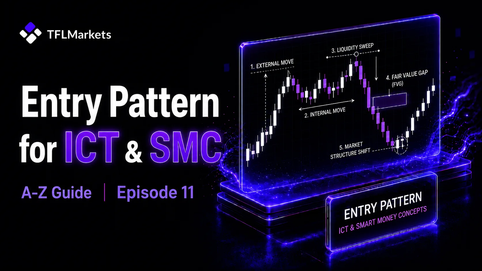 Episode 11 ICT and SMC trading entry pattern guide featuring market structure, liquidity sweep, Fair Value Gap (FVG), and market structure shift.