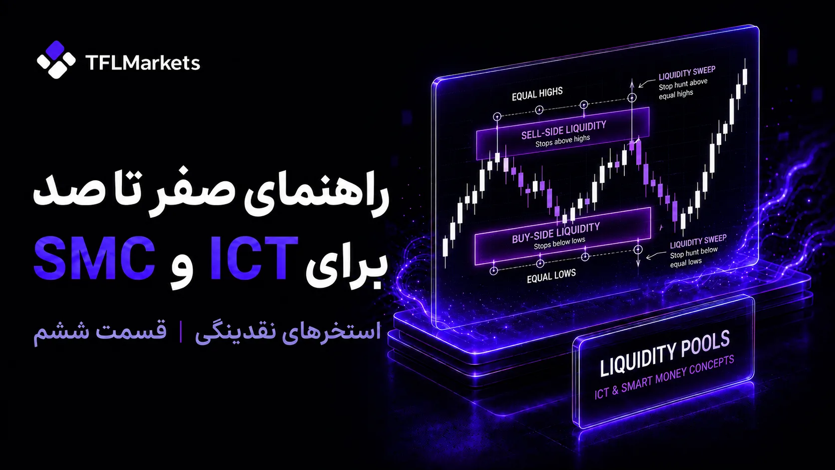آموزش استخرهای نقدینگی در ICT و SMC – قسمت ششم