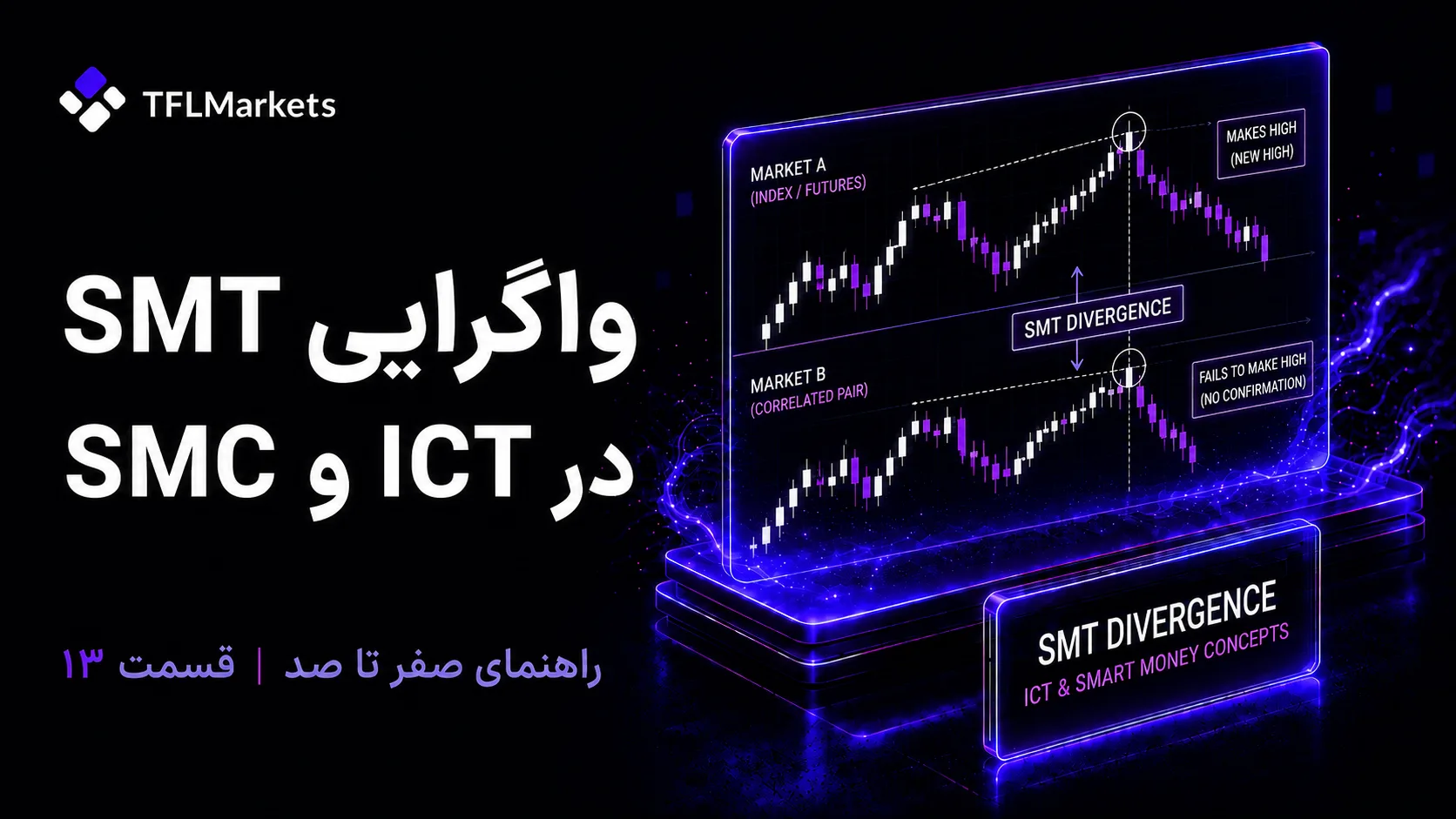 کاور قسمت ۱۳ آموزش ICT و SMC درباره واگرایی SMT با نمایش مقایسه دو بازار همبسته، نمودار کندلی و مفهوم SMT Divergence در TFLMarkets