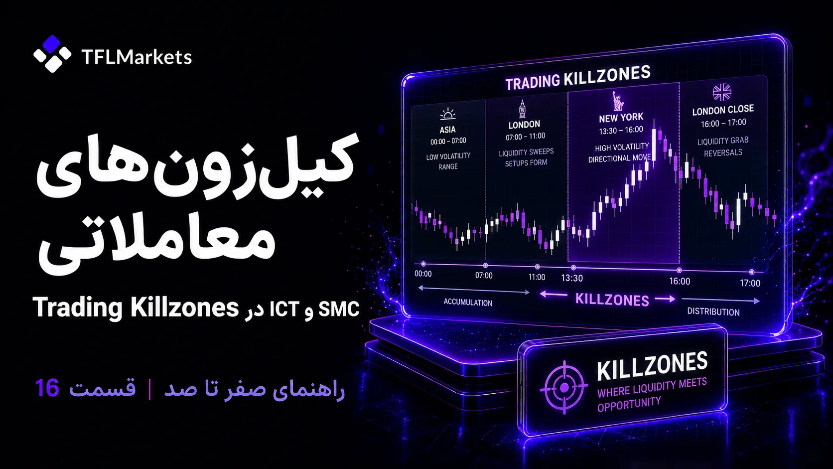 کاور آموزش کیلزونهای معاملاتی در ICT و SMC با نمایش سشنهای آسیا، لندن، نیویورک و London Close در نمودار معاملاتی