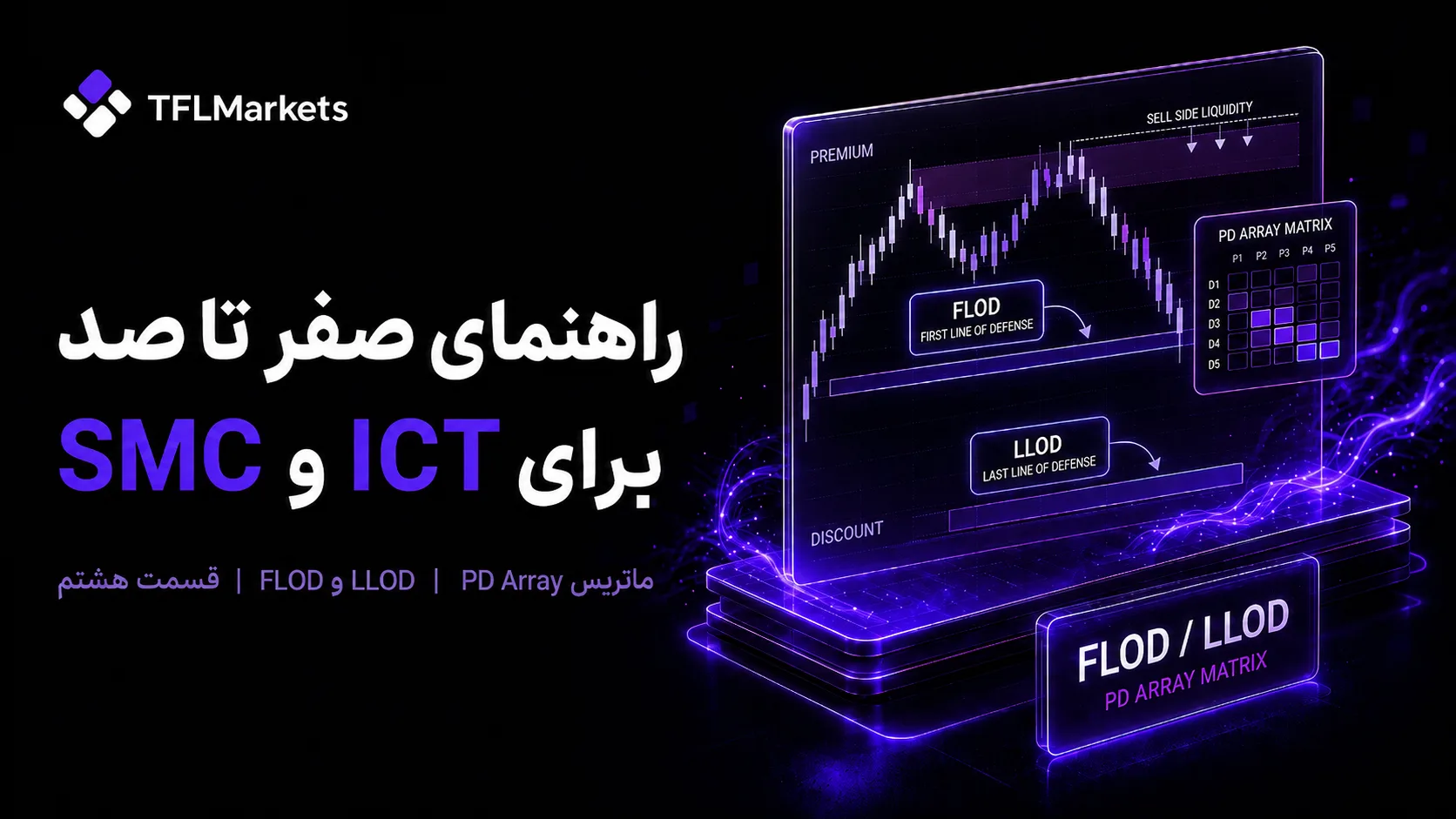کاور قسمت هشتم آموزش ICT و SMC با موضوع FLOD و LLOD و ماتریس PD Array، همراه با نمودار معاملاتی، نواحی Premium و Discount و ساختار خطوط دفاعی قیمت.