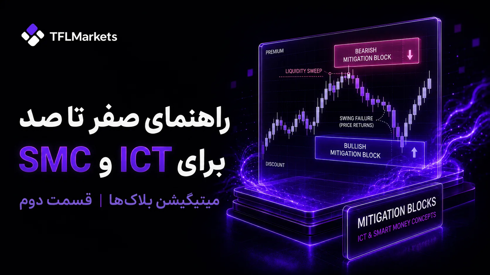 تصویر کاور آموزش میتیگیشن بلاک در ICT و SMC با نمودار کندلی، نواحی میتیگیشن بلاک صعودی و نزولی